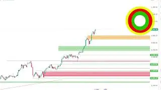 Gold Weekly Forecast | XAUUSD Market Analysis & Outlook