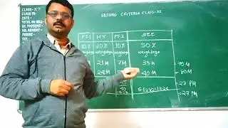 CLASS XI PASSING CRITERIA 2025-26
