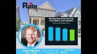 Monthly Mortgage Payments dropping