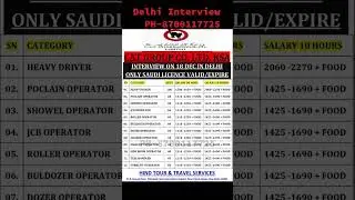 Cat Group Interview in delhi#shorts