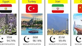 Top 20 Largest  Muslim Countries by Population &ndash; 2025 | Factify