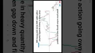 UPL limited stock analysis for tomorrow 29 aug 2022 | best stocks for tomorrow | #shorts #bearish