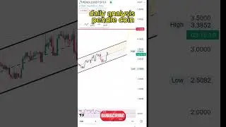 Pendle coin daily analysis #crypto #cryptosignals #bitcoin #altcointrader #altcoinsignals #trading