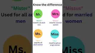 Mr. vs Mrs. vs Ms. vs Miss | English Titles Explained #shorts #english #education
