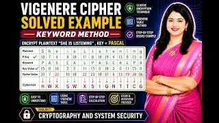 Vigenere Cipher : Keyword Method | Encrypt  Plaintext “She is Listening” , Key=pascal #cryptography