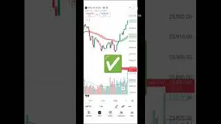 Best Indicator For Option Trading #trading #optionstrading #shorts #nifty #silver #gold