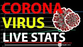 Coronavirus (Covid-19) Chart Of Infected People Dead and Cured Around The World 2020.