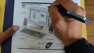 Computer | Part of Computer | Online Classes | hardware | basic of computer | Asif Sir