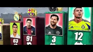 cristiano ronaldo and messi annual goals