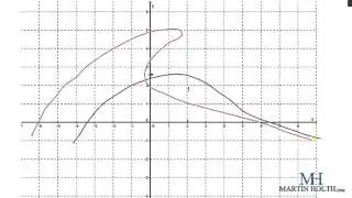 Matematikk 1P - 2.7.0- Definisjonen av en funksjon
