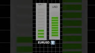 Currency strength meter is a good way to know the overall market conditions #forextrader #forex