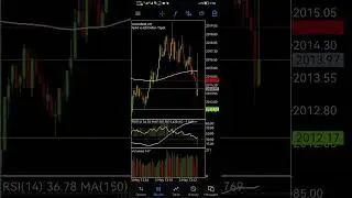 USD ISM Services PMI  High Impact Fundamental news ( 5 MAY 2023)