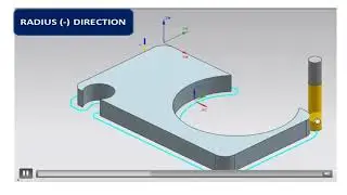 G02,G03-Circular Interpolation का 4 तरीकों हिंदी में