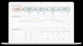 Cross Channel Paid Media Performance Dashboard