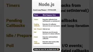 event loop phases #htmlcss #node #nodejs #coding #reactjs #javascript #backend #webdev #webdev #web