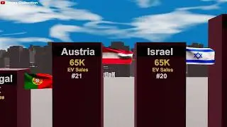 Electric Vehicle Sales by Country (2025) | Electric Car Sales Worldwide Country-Wise Comparison!!