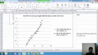 cách vẽ biểu đồ, ý nghĩa, chỉnh sửa biểu đồ trong excel (Charts in excel)