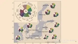 Challenges to assess ocean health &ndash; examples from the Baltic Health Index