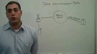Wireless M2M Basics:  Data Communication Path, VPN vs Plain Internet Connections