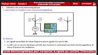 2Bac electricite onde electromagnetique transmission d'information 'la modelation'