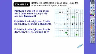 Graphing on the Coordinate Plane - Lesson 12.1