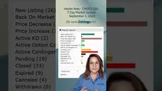 Haslet TX Real Estate Update | 26 New Listings & 40 Price Drop | Cathy Carter Realtor