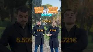 Azioni NVIDIA vs Azioni AMAZON