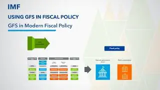 GFS in Modern Fiscal Policy