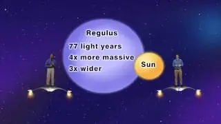 Star Gazers 1524 June 15 - 21, 2015 5 min version