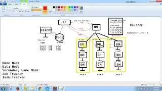 4. Hadoop Services :2  Job tracker & Task tracker