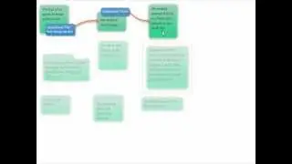 Sequence Flow Chart
