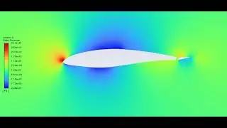 Airfoil wing with flap Ansys (dynamic mesh)