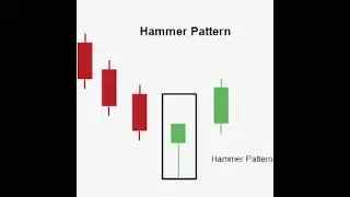 Hammer Candlestick Pattern | how to works Hammer Candlestick pattern || #hammer #share #shorts