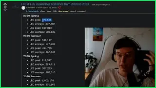 Caedrel Reacts To LEC & LCS Viewership Trends (2019-2023)