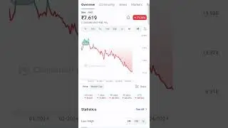 100 &times; This Crypto coin Going Next Bull Run #crypto #bitcoin #cryptobullrun