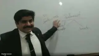 Constitution of Pakistan Parliament Article 50 to 87| Courts of Pakistan Article 175 to 203|Raees