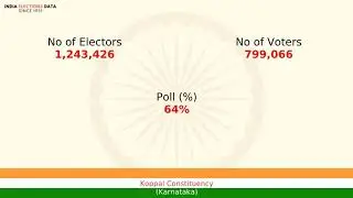 Koppal Constituency Karnataka loksabha Election Result 1999 H. G. Ramulu INC