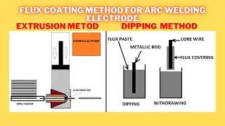 Lecture - 1/9 , Arc welding Electrode and its coating method