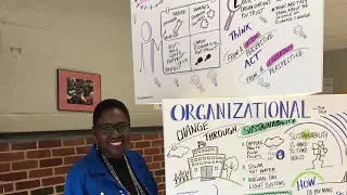 Graphic Recording - Visual Displays For Your Next Conference