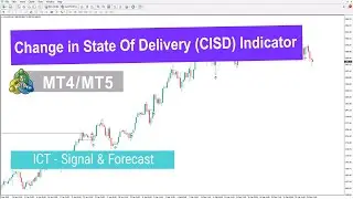 Change In State of Delivery Indicator for ICT Style in MT5/4- Free Download