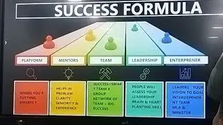 RCM Success Formula training P1 by Mr.Renjith, Ruby PIN. #rcmworld #education #facts #passiveincome 