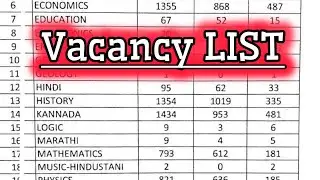 PU Teachers Recruitment  latest updates | PU lectures Recruitment Updates #puc #lecturers 