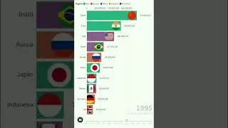 world population stats