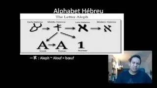 Cours HEBREU # 2- Aleph Beth Hebreo