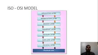 OSI-ISO MODEL & TCP\IP MODEIL & NETWORK LAYER || COMPUTER NETWORK || PC 504 IT || LECTURE-3