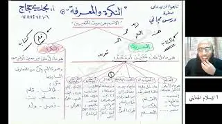 3/ النكرة والمعرفة، شرح كتاب الملخص في النحو