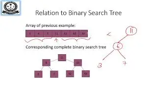 Searching and Sorting Techniques - Part 1