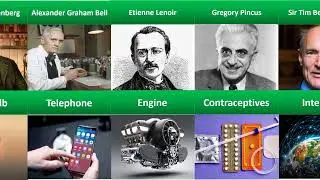 Some Inventions that changed the world. Data list