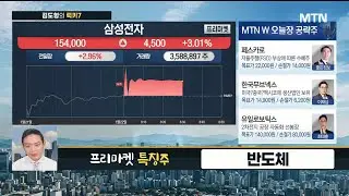 [김도형의 럭키7] CPU 숏티지 확대로 인텔 · ARM 7% 이상 확대 / 머니투데이방송 (증시, 증권)