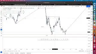 Advanced price models of Trading